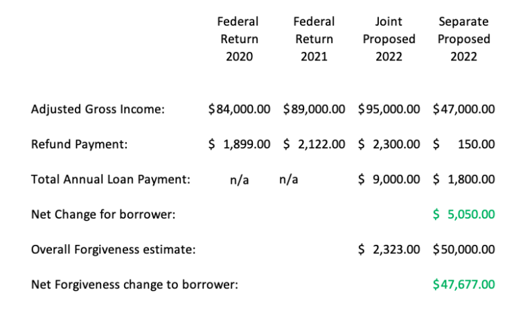 Polaris Tax Analysis – Fiducius